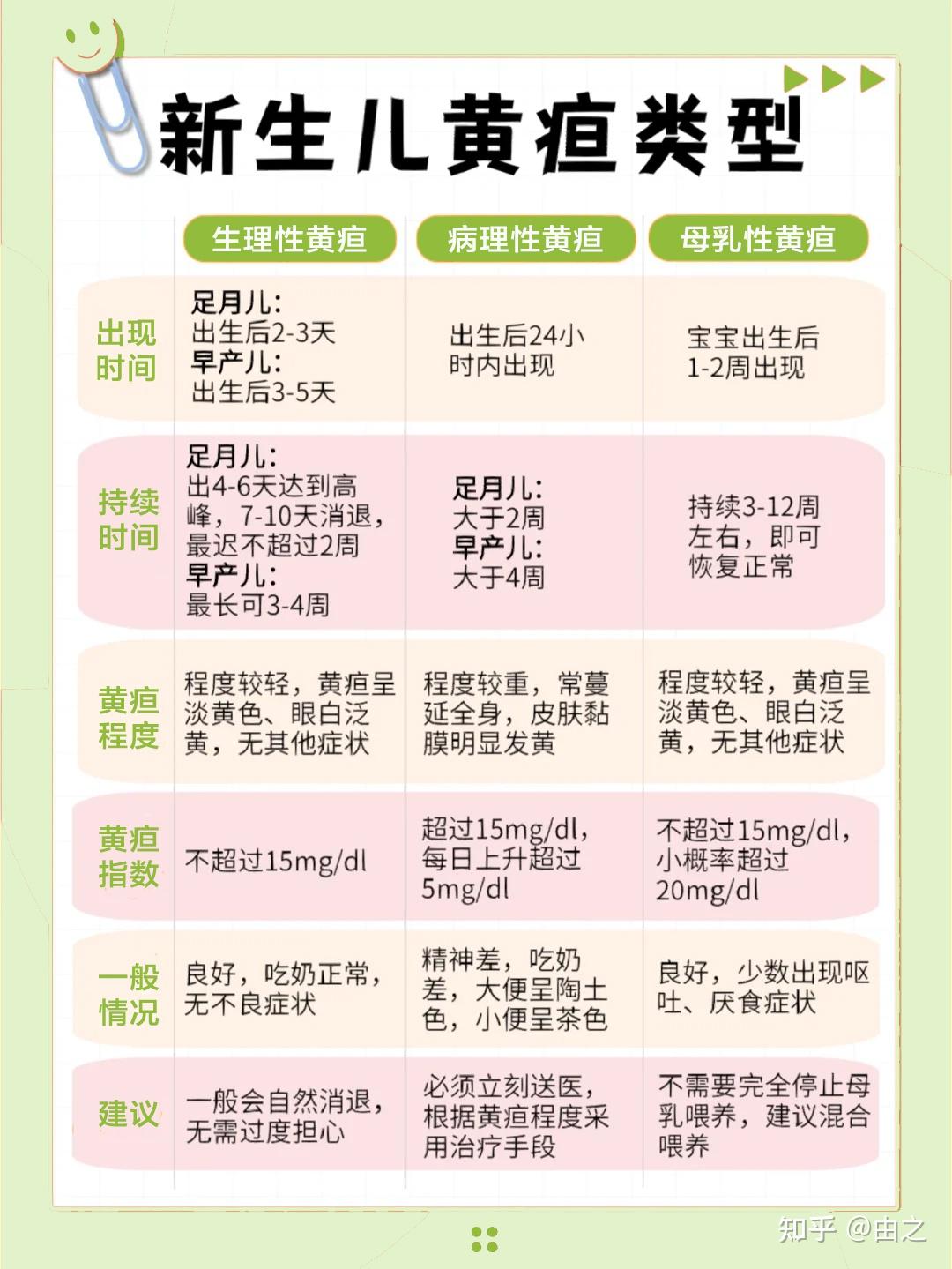 黄疸正常值是多少?