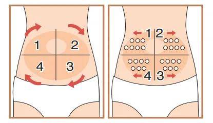 胰岛素注射部位如何轮换