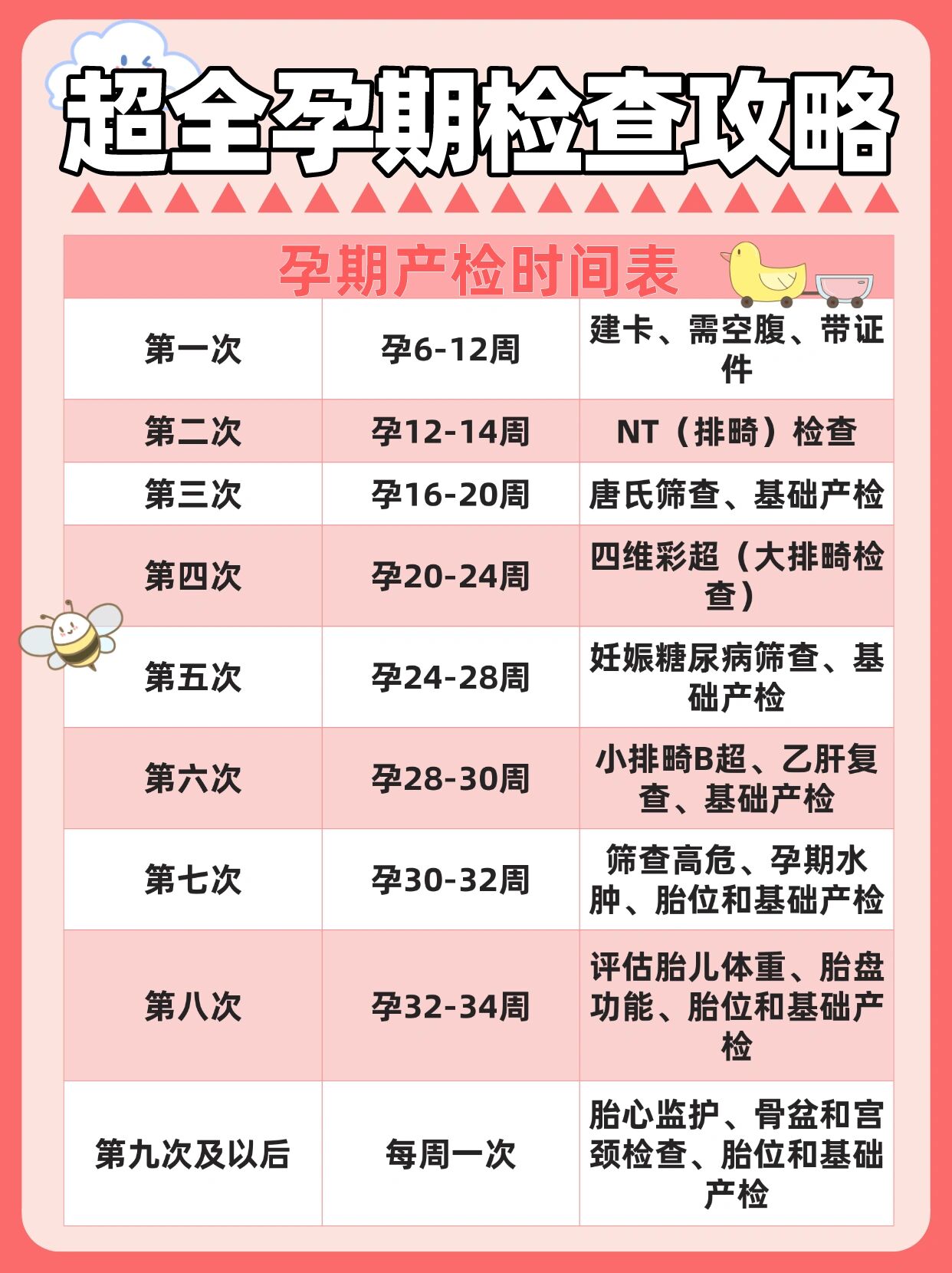 怀孕多久能检查出来