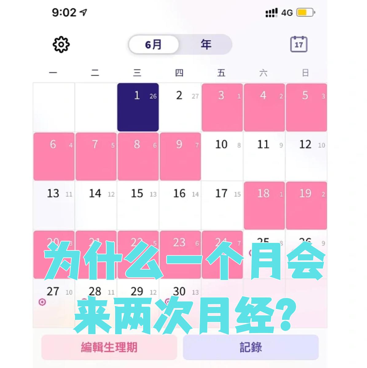 女性月经期几天