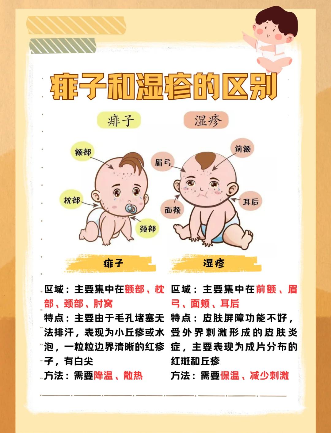 痱子和湿疹怎么区分