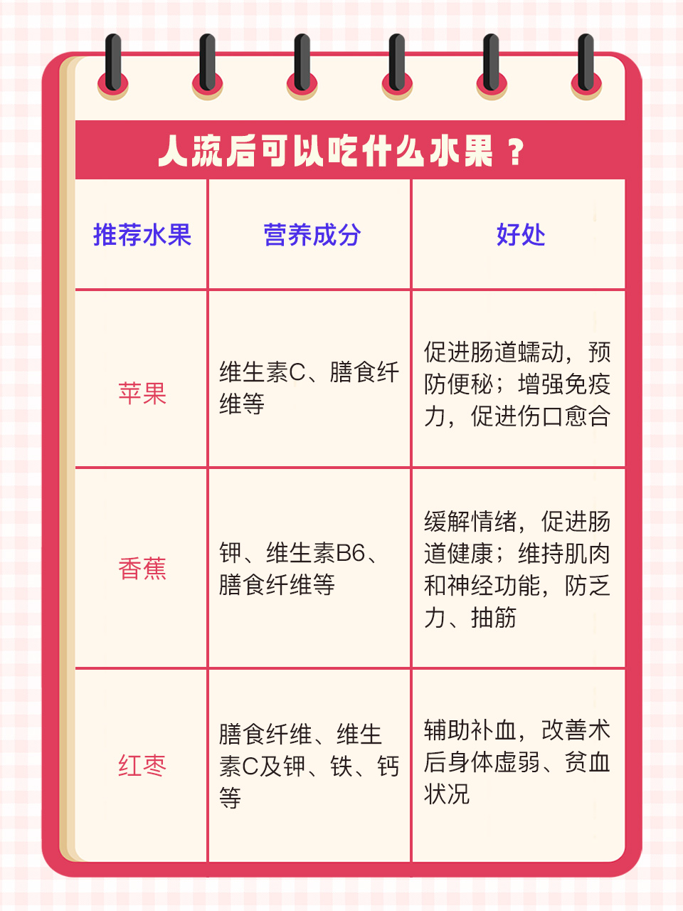 体质虚弱吃什么?