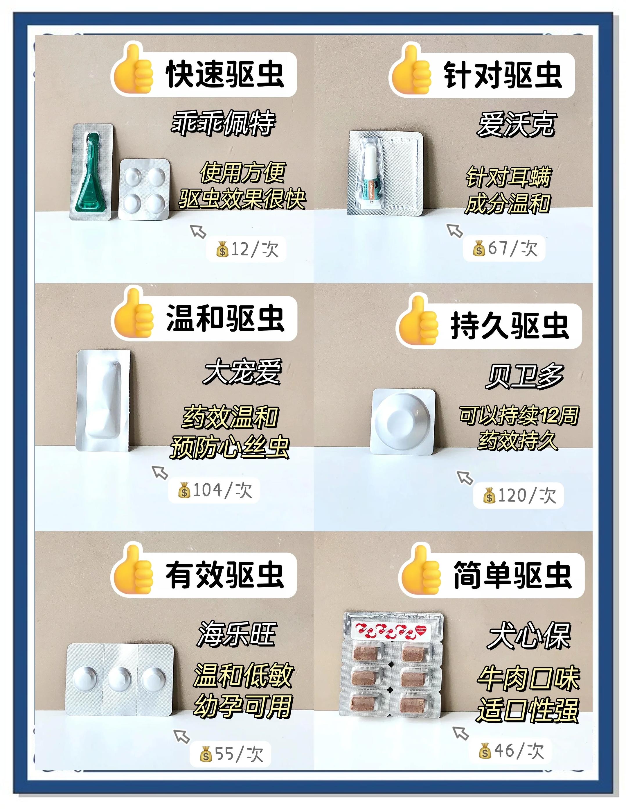 蛔虫药可以随便吃吗?