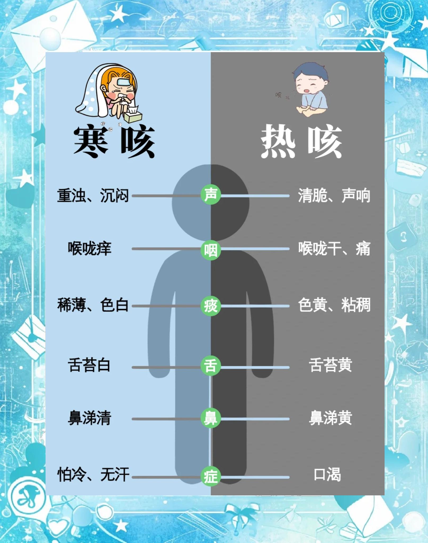 肺热的症状有哪些?