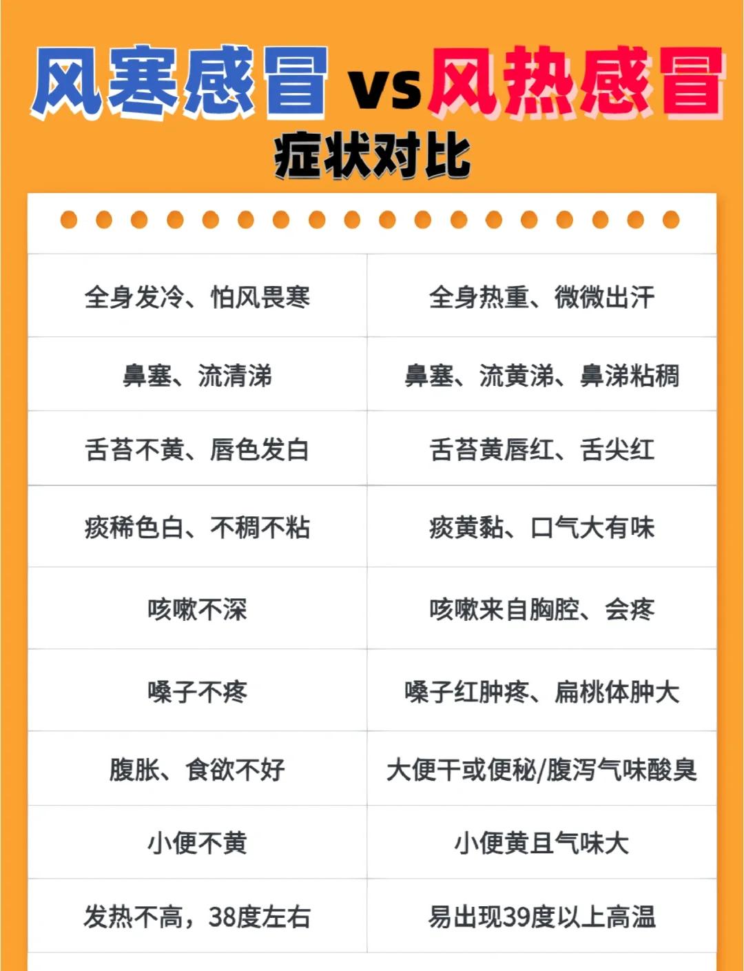 流清鼻涕是风寒还是风热感冒