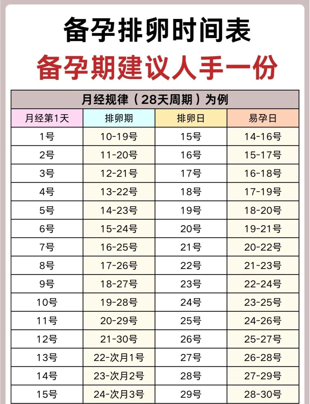 刮宫后多久可以同床?