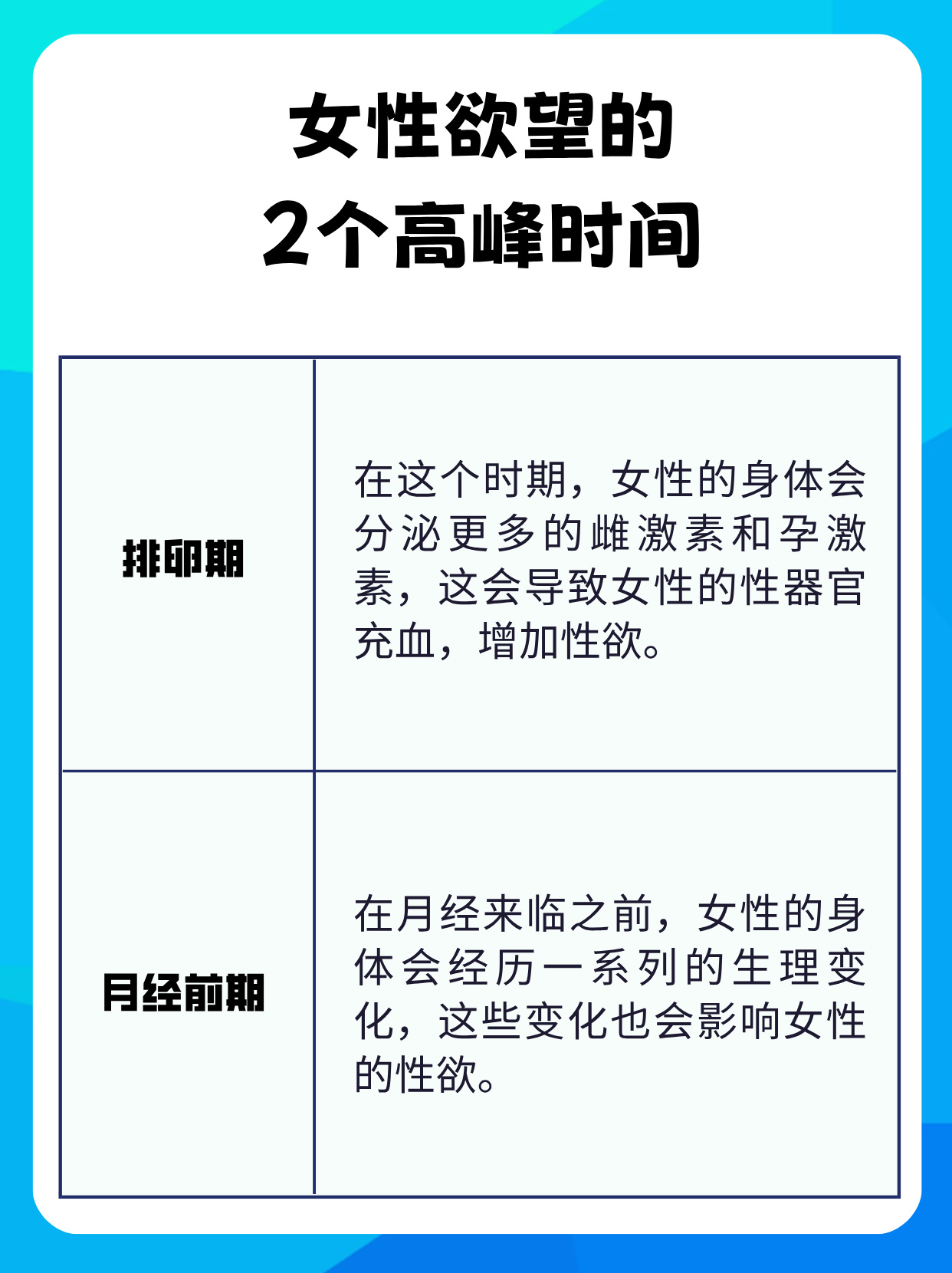 雌激素高的原因