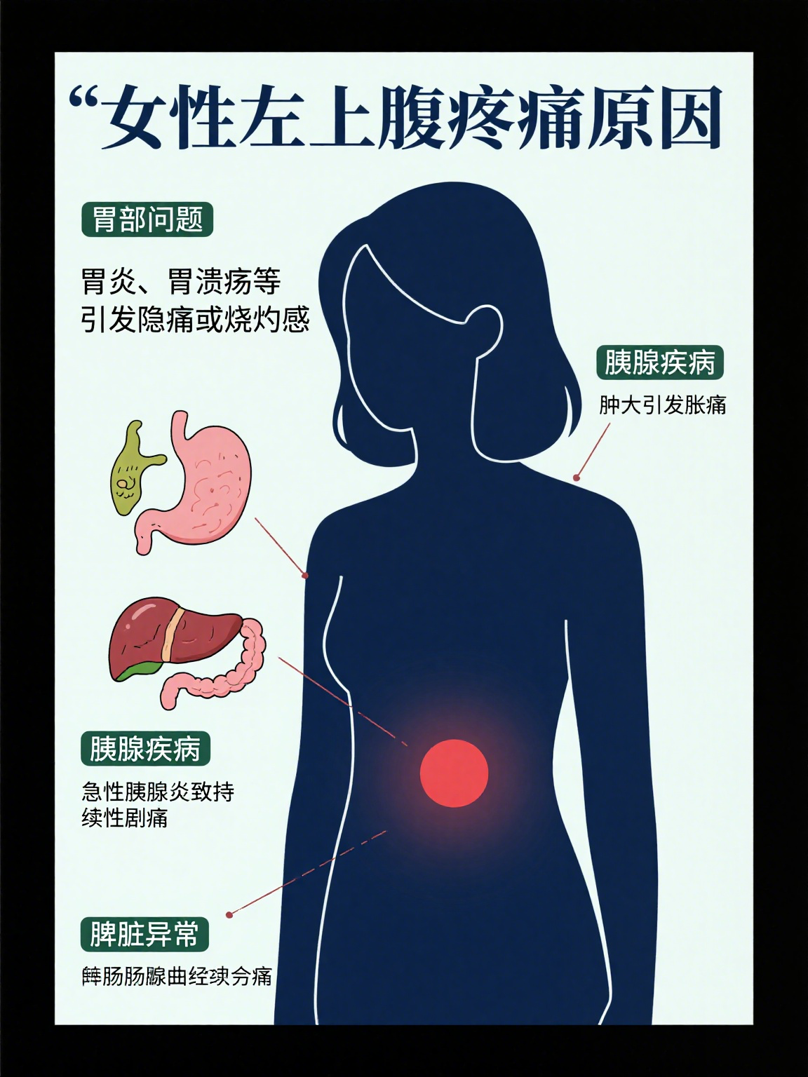 上腹部疼痛是什么原因?