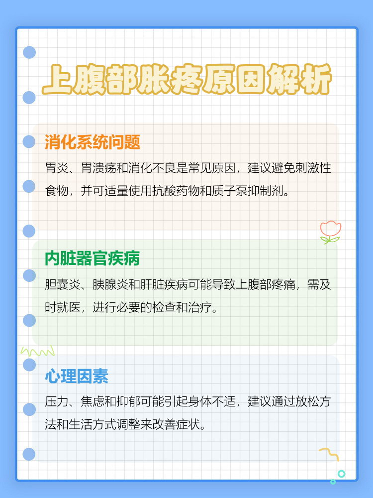 上腹部疼痛是什么原因?
