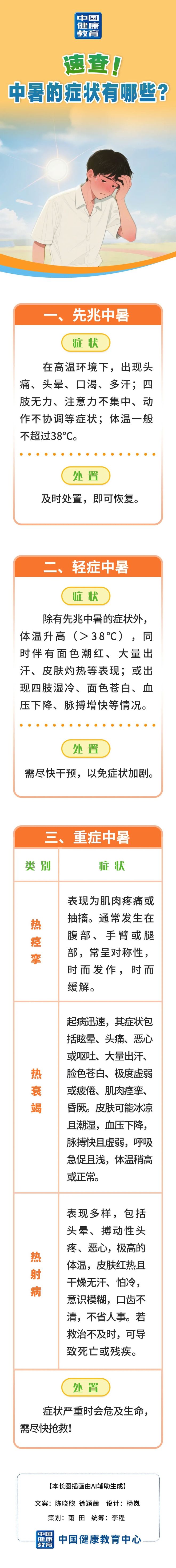 中暑的表现症状有哪些