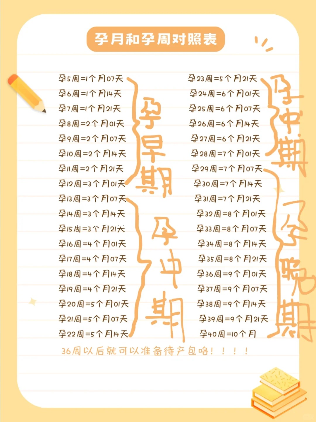 怀孕多久怎么计算