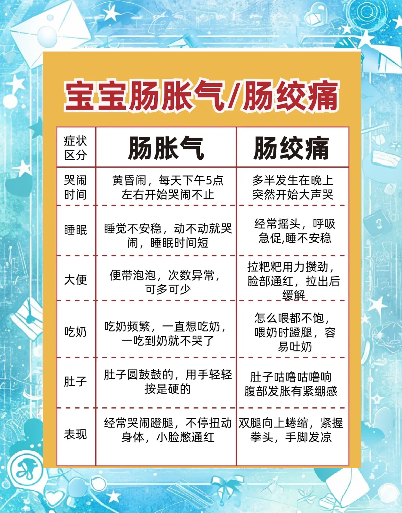 肚子老是胀气是怎么回事