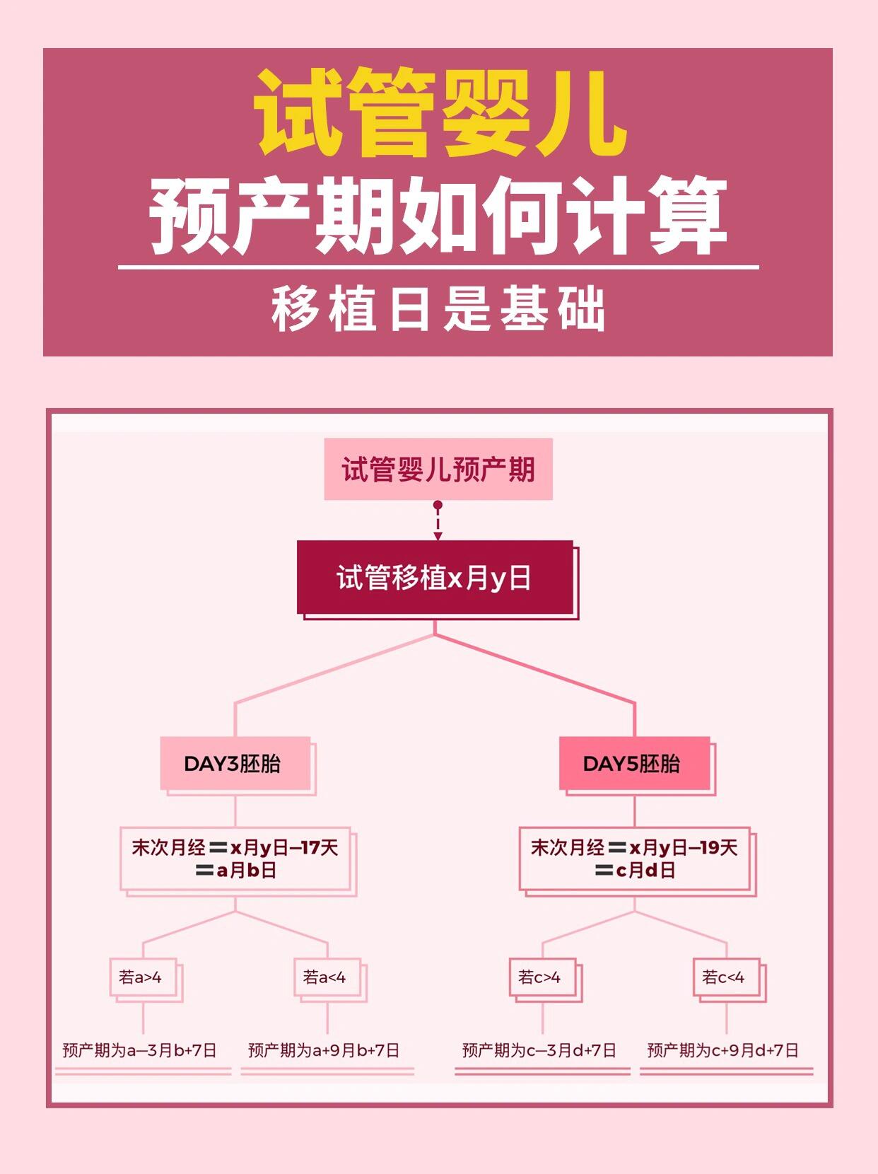 如何推算预产期