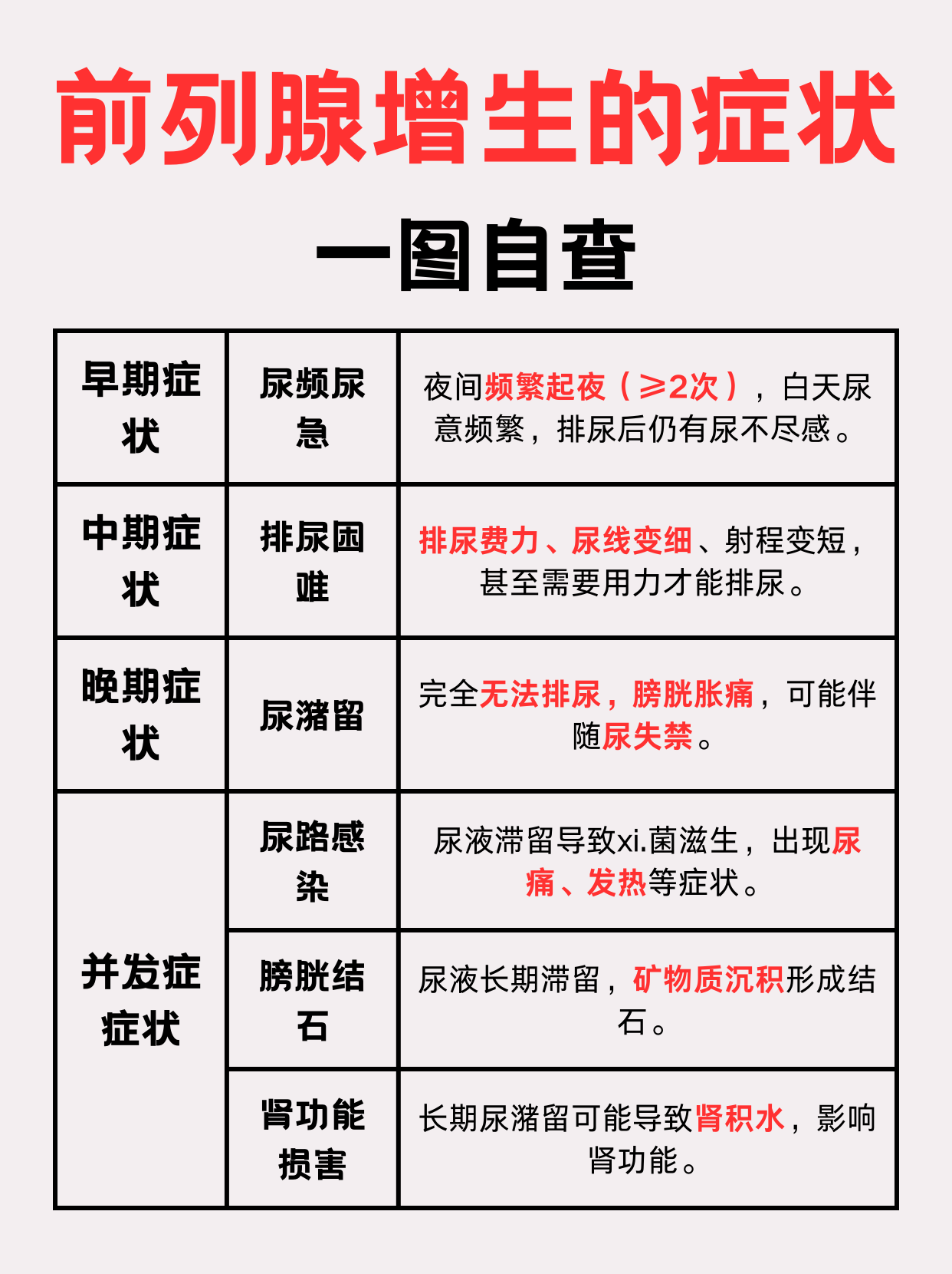 前列腺增生的最佳治疗