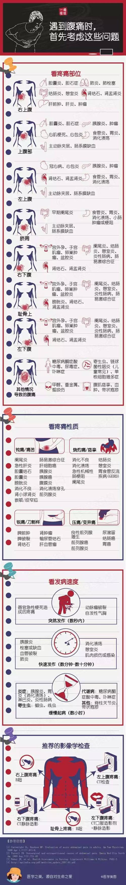 肠梗阻的临床症状有哪些