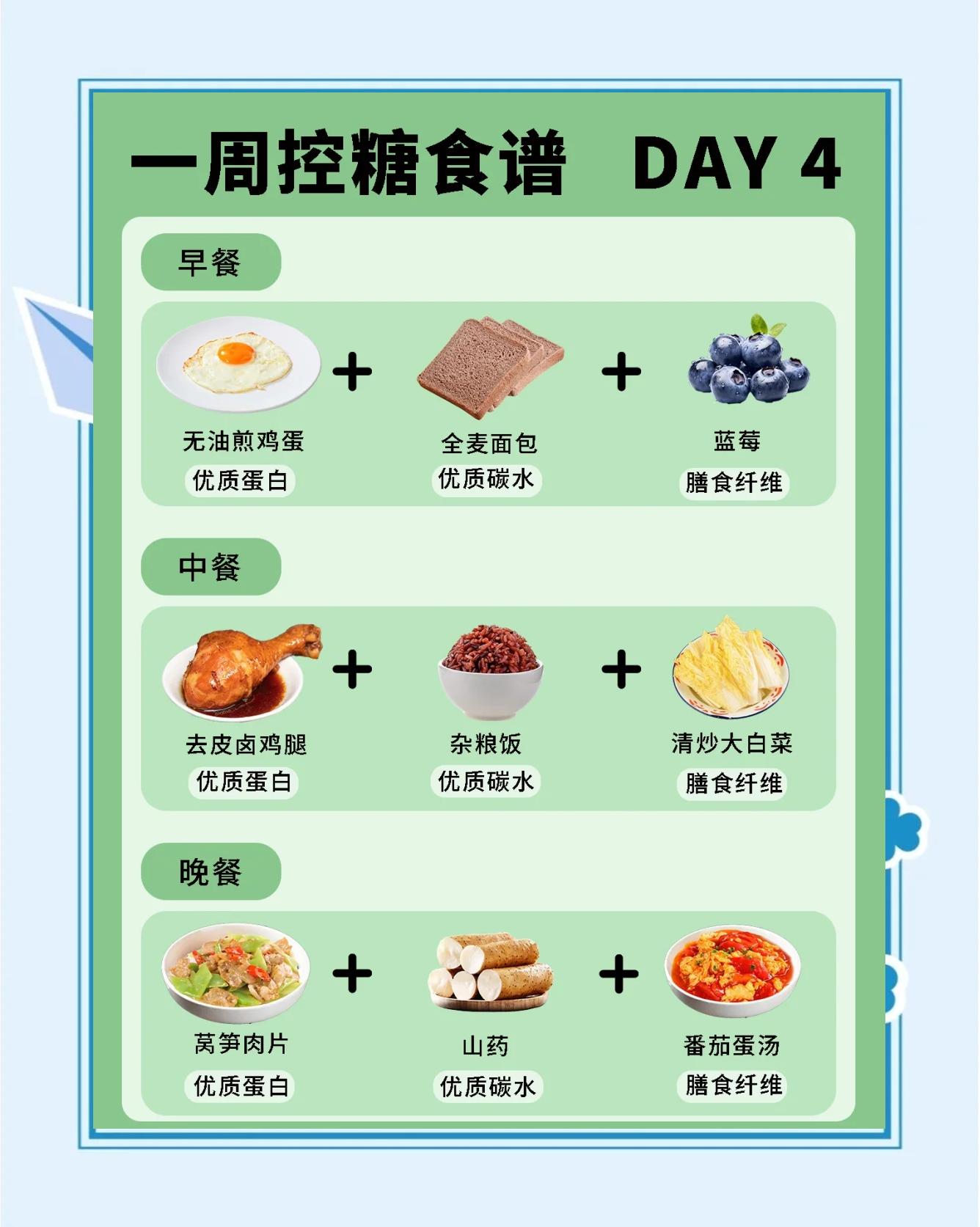 低糖食物有哪些