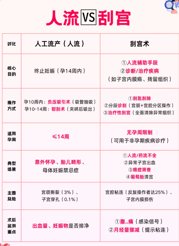 清宫术是什么意思?