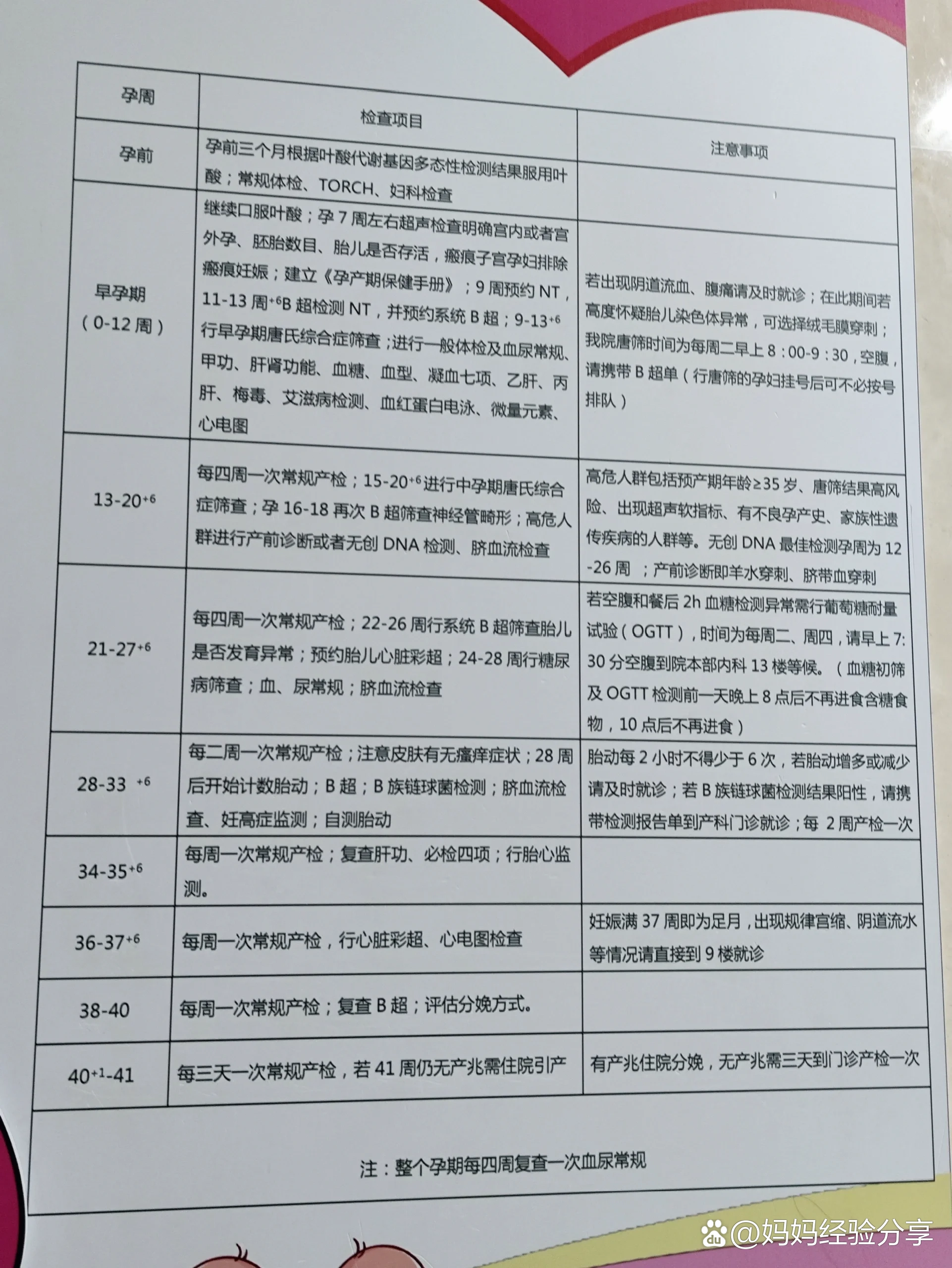 唐氏筛查什么时候做多少钱