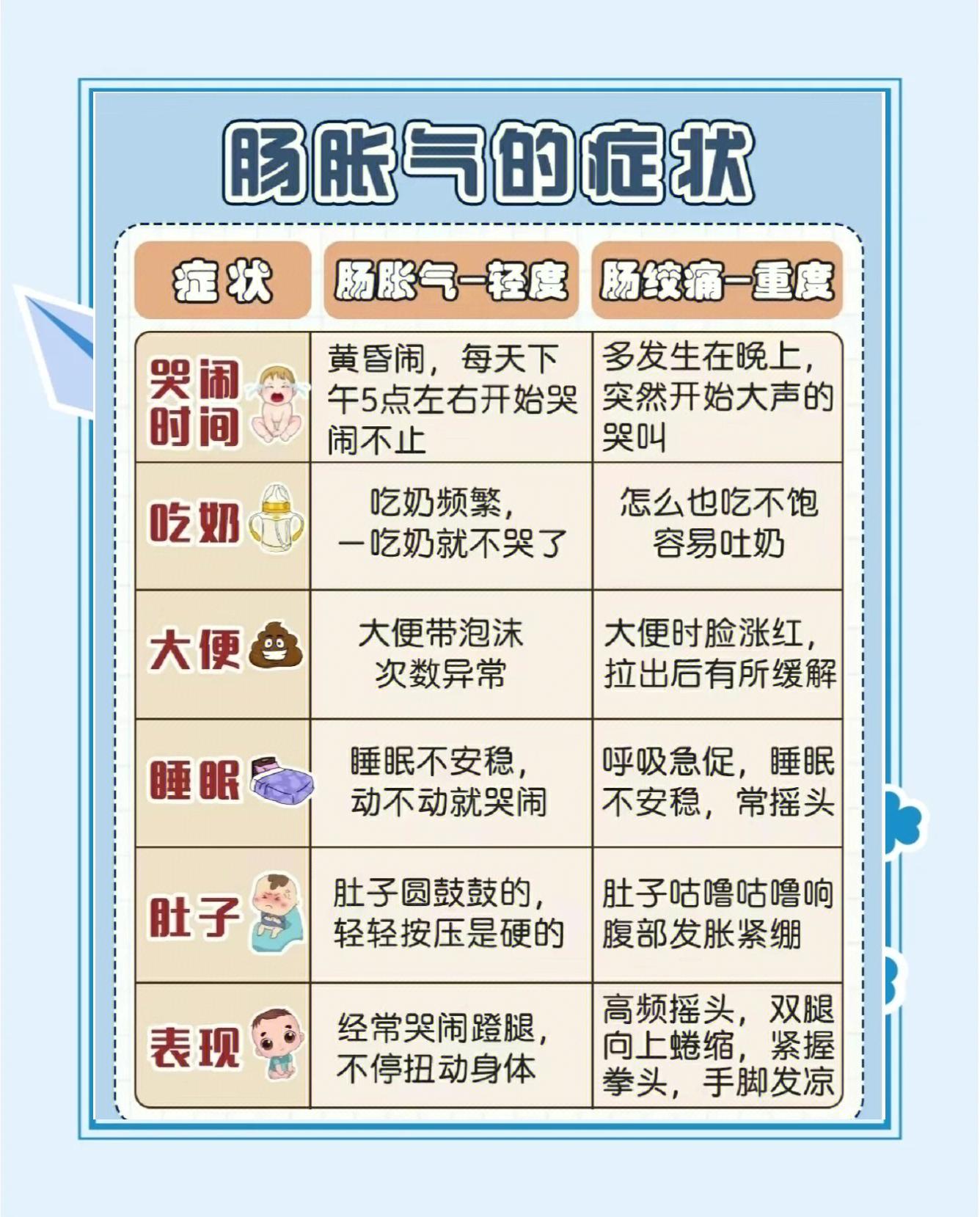 胃胀气是咋回事