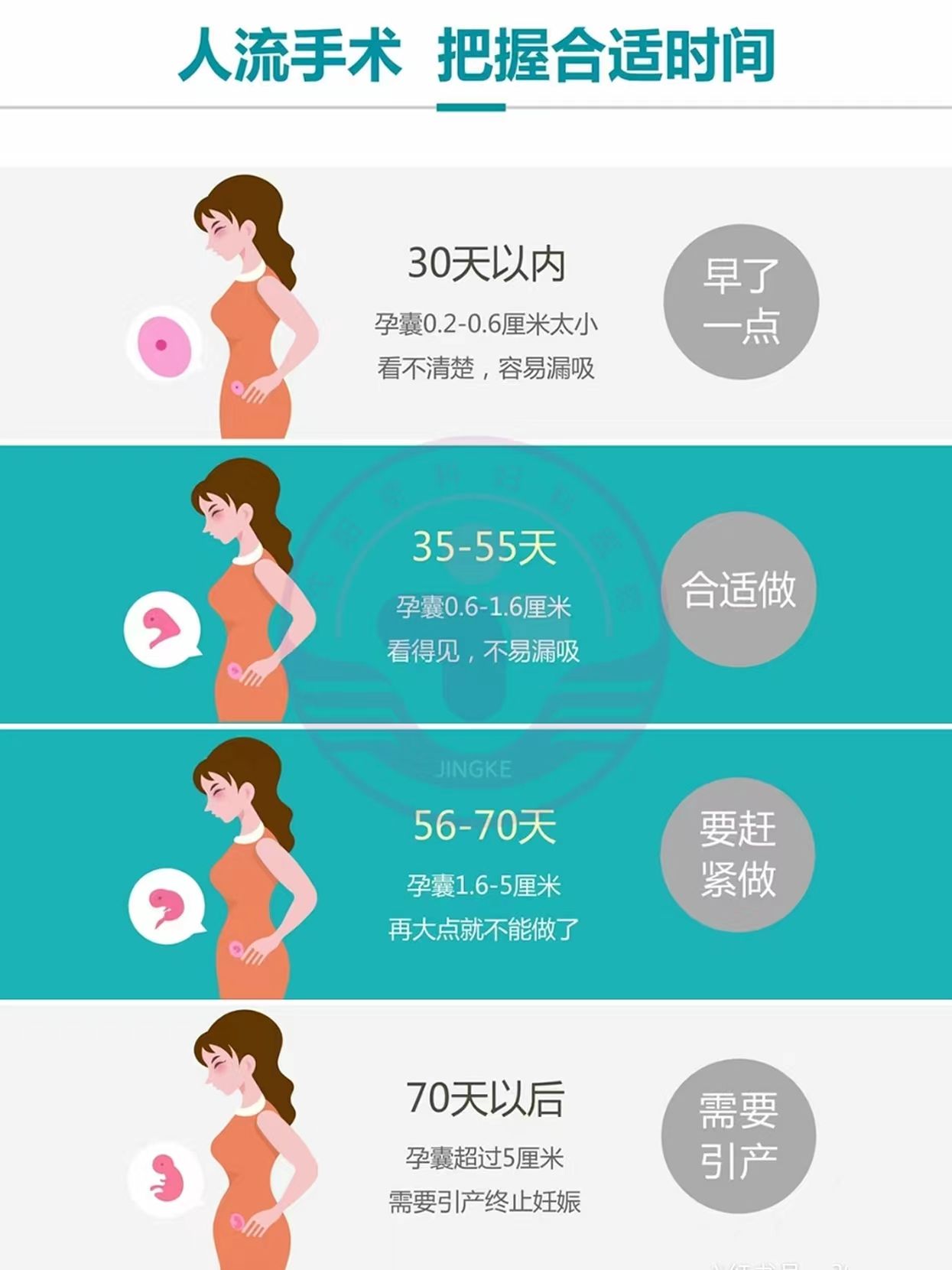 做人流要多少价钱