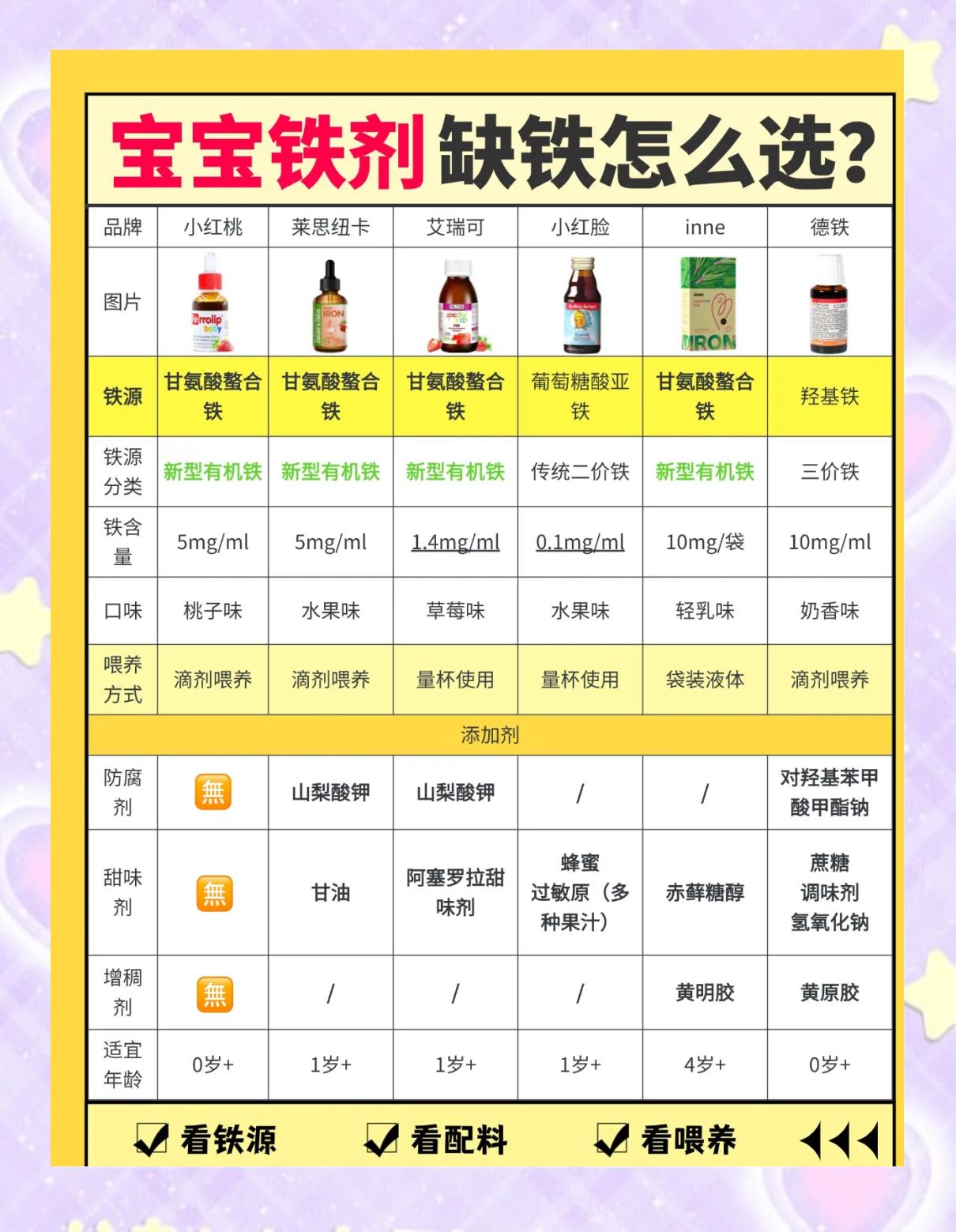 葡萄糖酸亚铁片补铁怎么样呢?