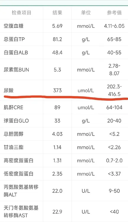 尿酸正常值是多少啊?