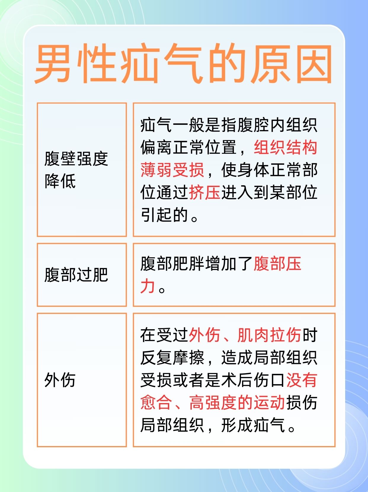 白线疝是怎么引起的