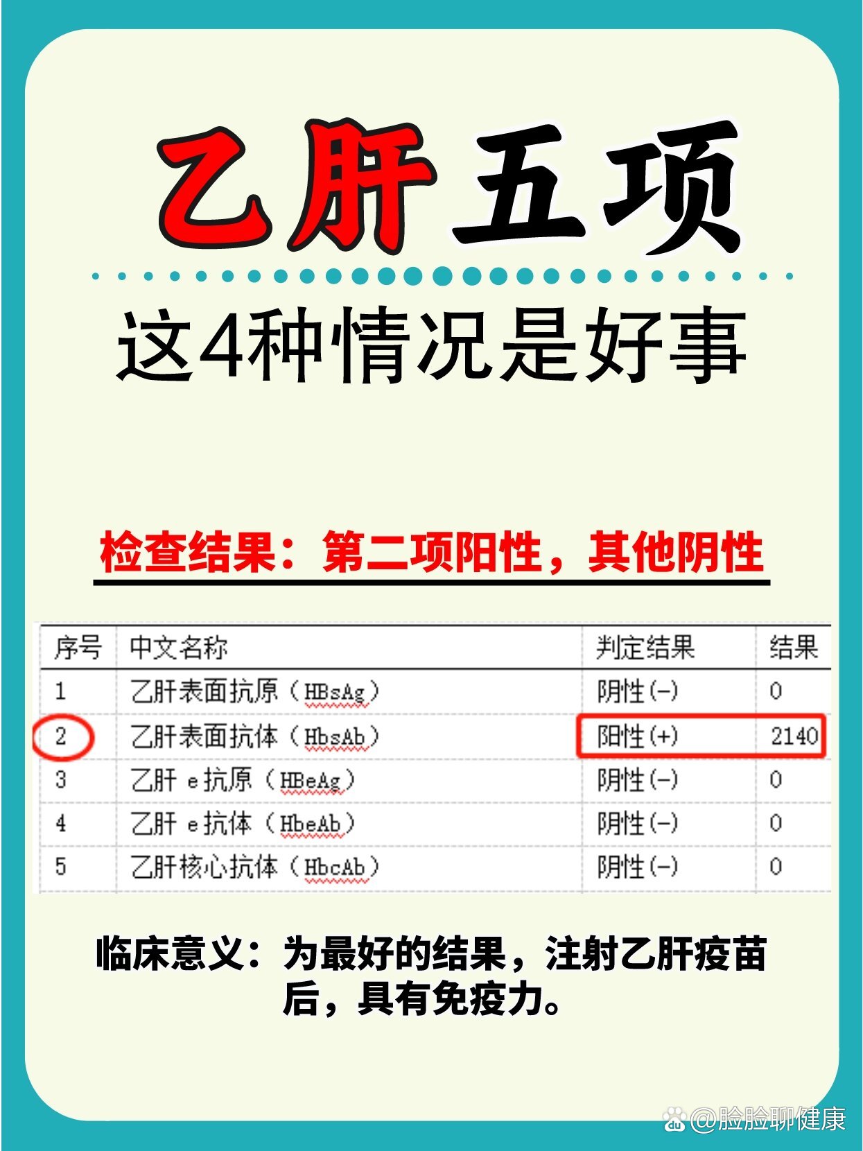 乙肝五项检查多少钱?