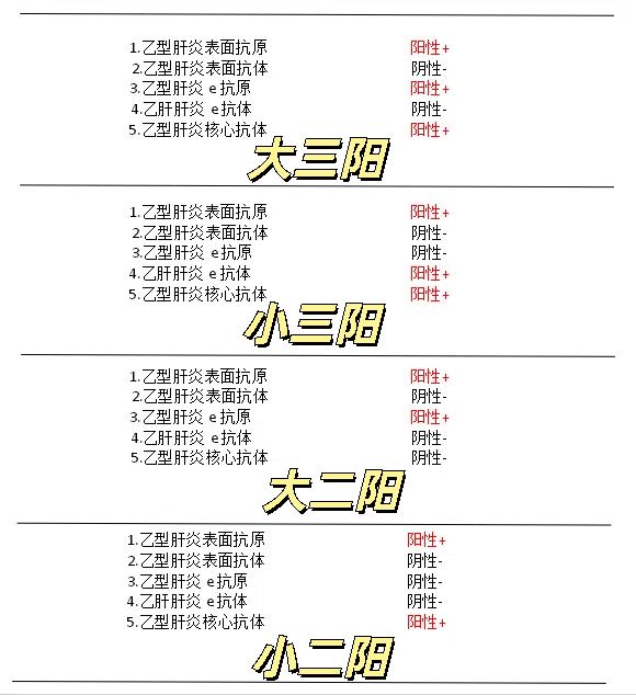 乙肝病毒e抗原阳性的意义