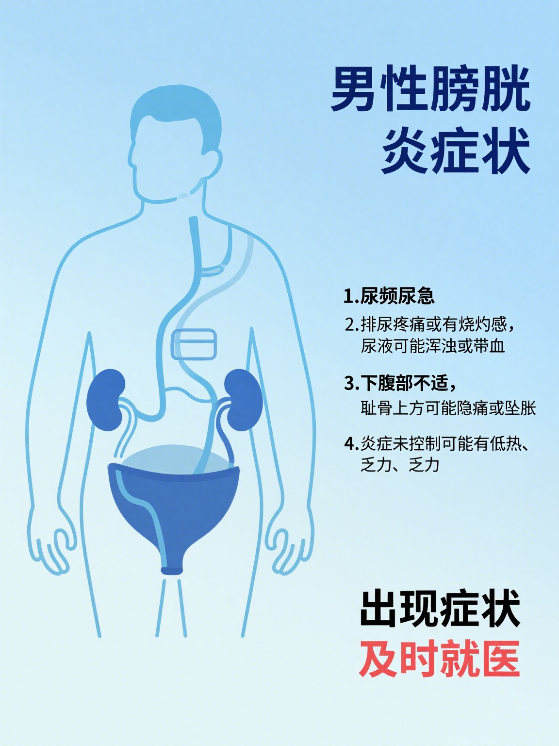 泌尿系统感染的症状有哪些?