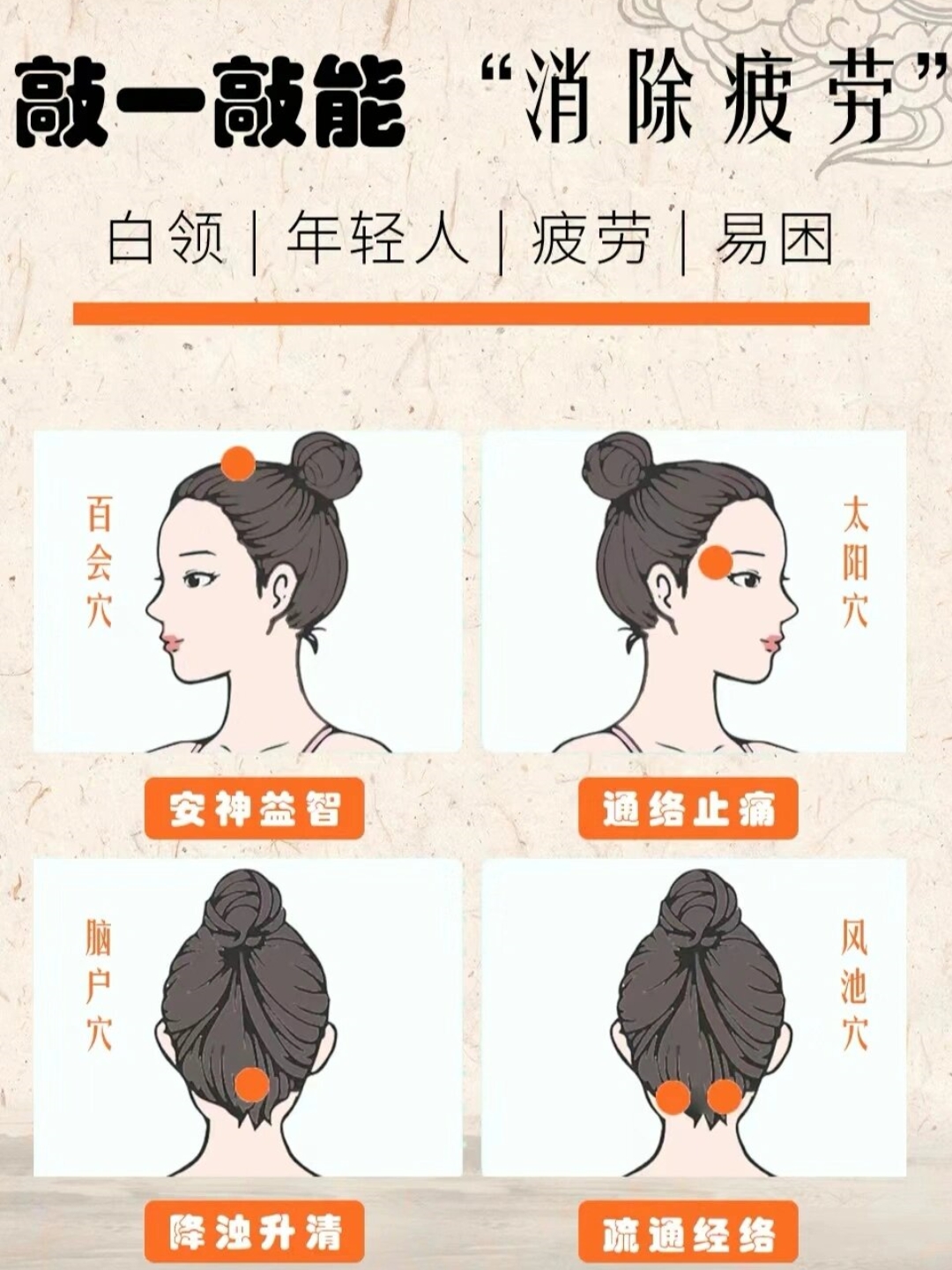 百会穴在哪里,有什么作用百会穴是什么意思