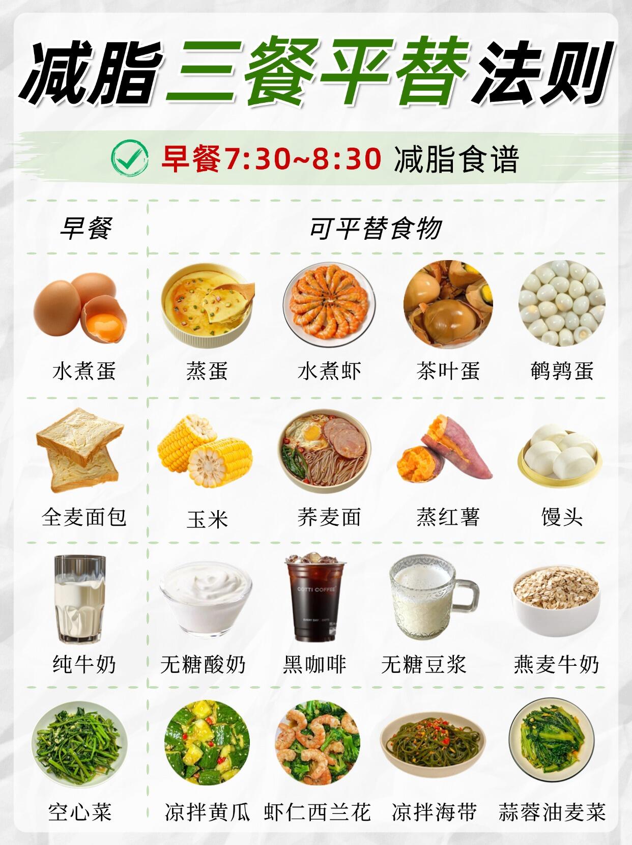 减肥一天摄入多少千焦