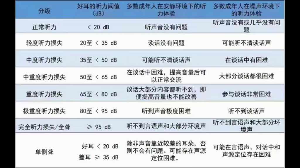 什么是传导性耳聋?