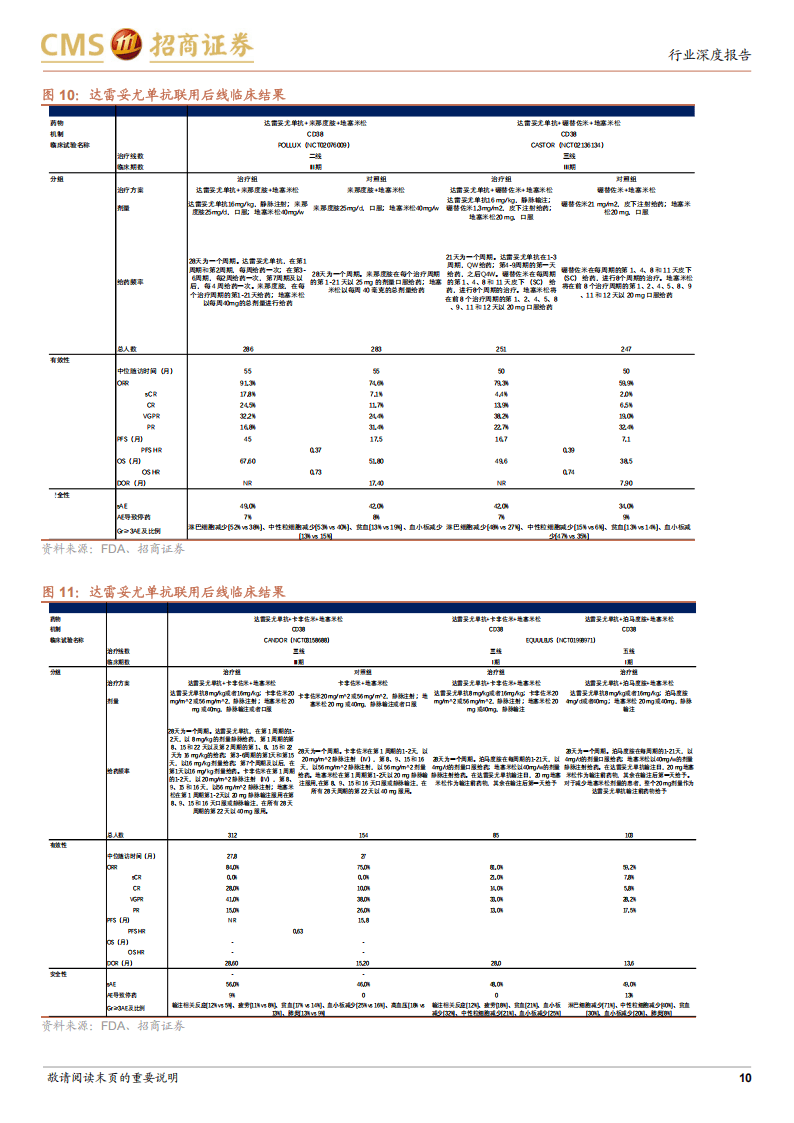多发性骨髓瘤的诊断标准