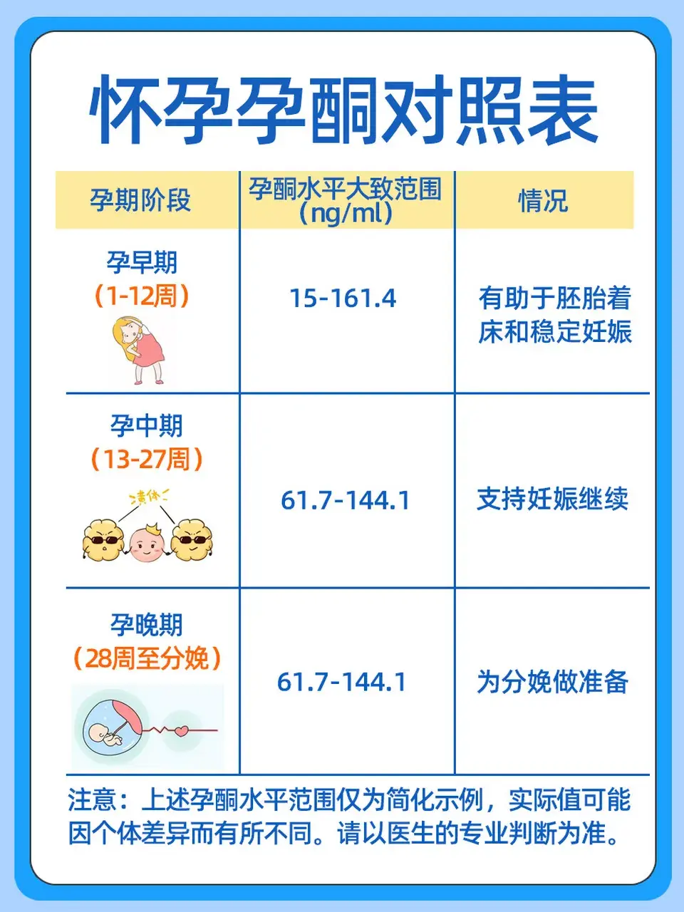 孕酮低一定会流产吗?