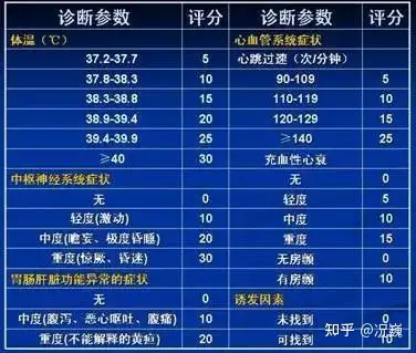 甲状腺危象的症状有哪些