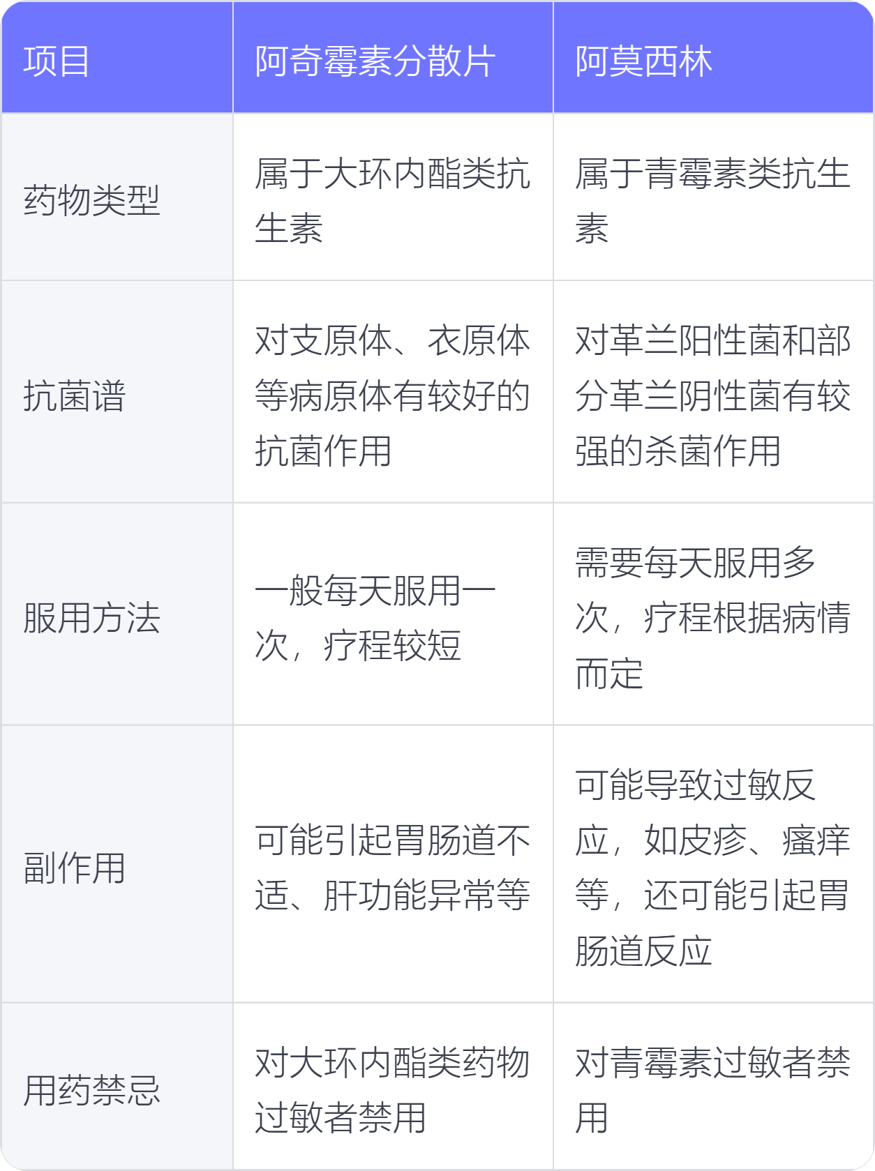 阿奇霉素的副作用有哪些