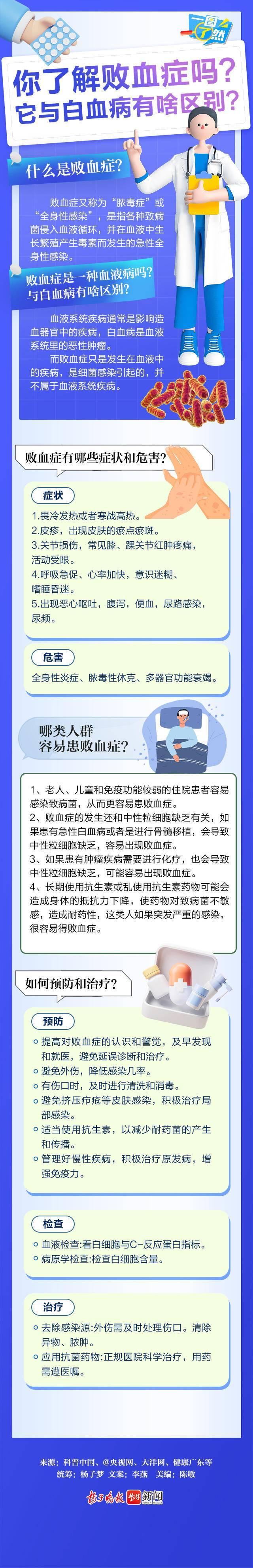 初期白血病能治好吗