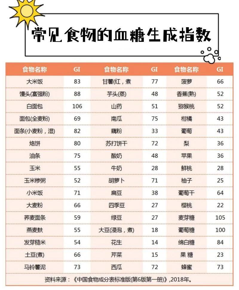 糖尿病吃什么主食