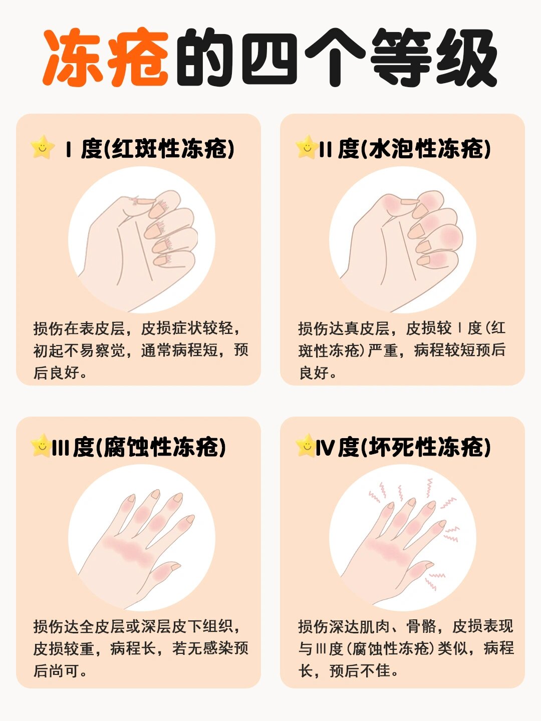 容易生冻疮是什么原因