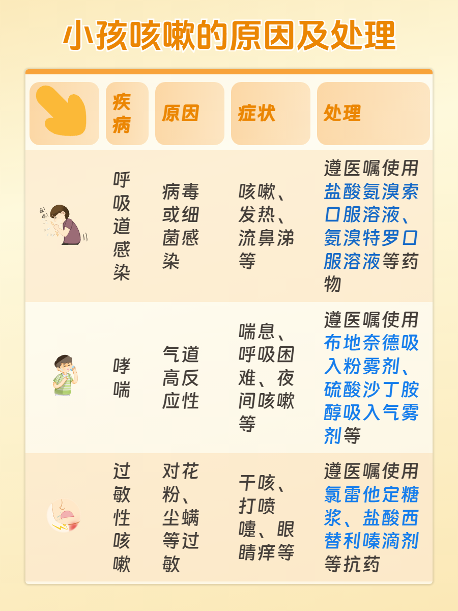 过敏性咳嗽,如何治疗