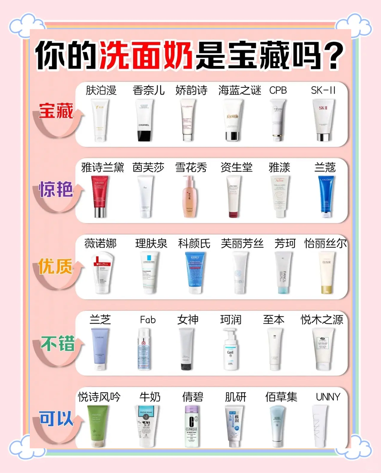 洗面奶和洗面乳有什么区别?