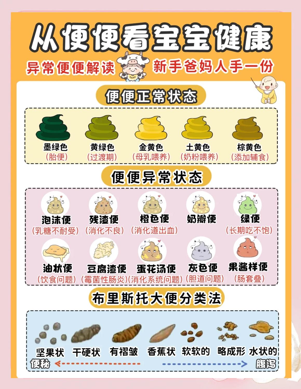 2岁小孩呕吐不腹泻怎么回事