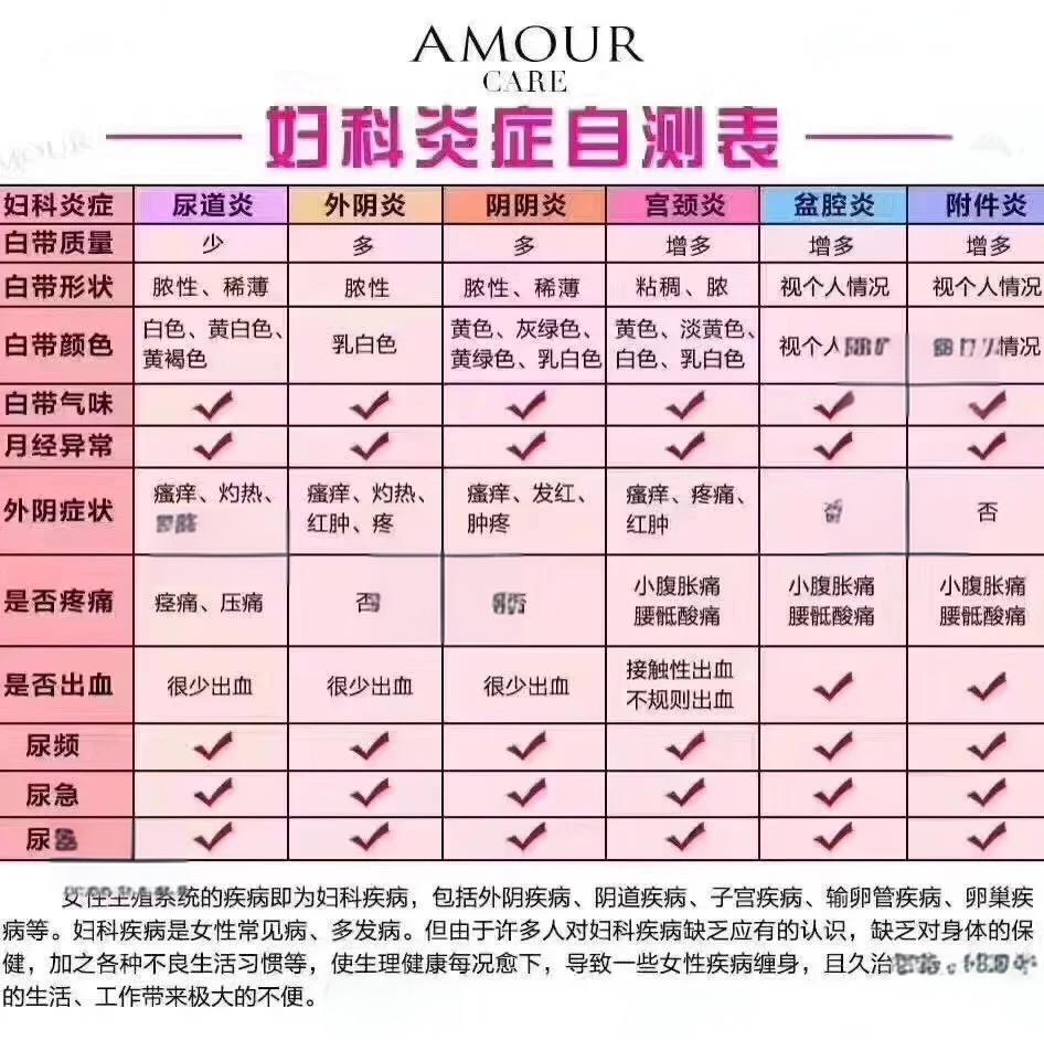 什么是卵巢巧克力囊肿