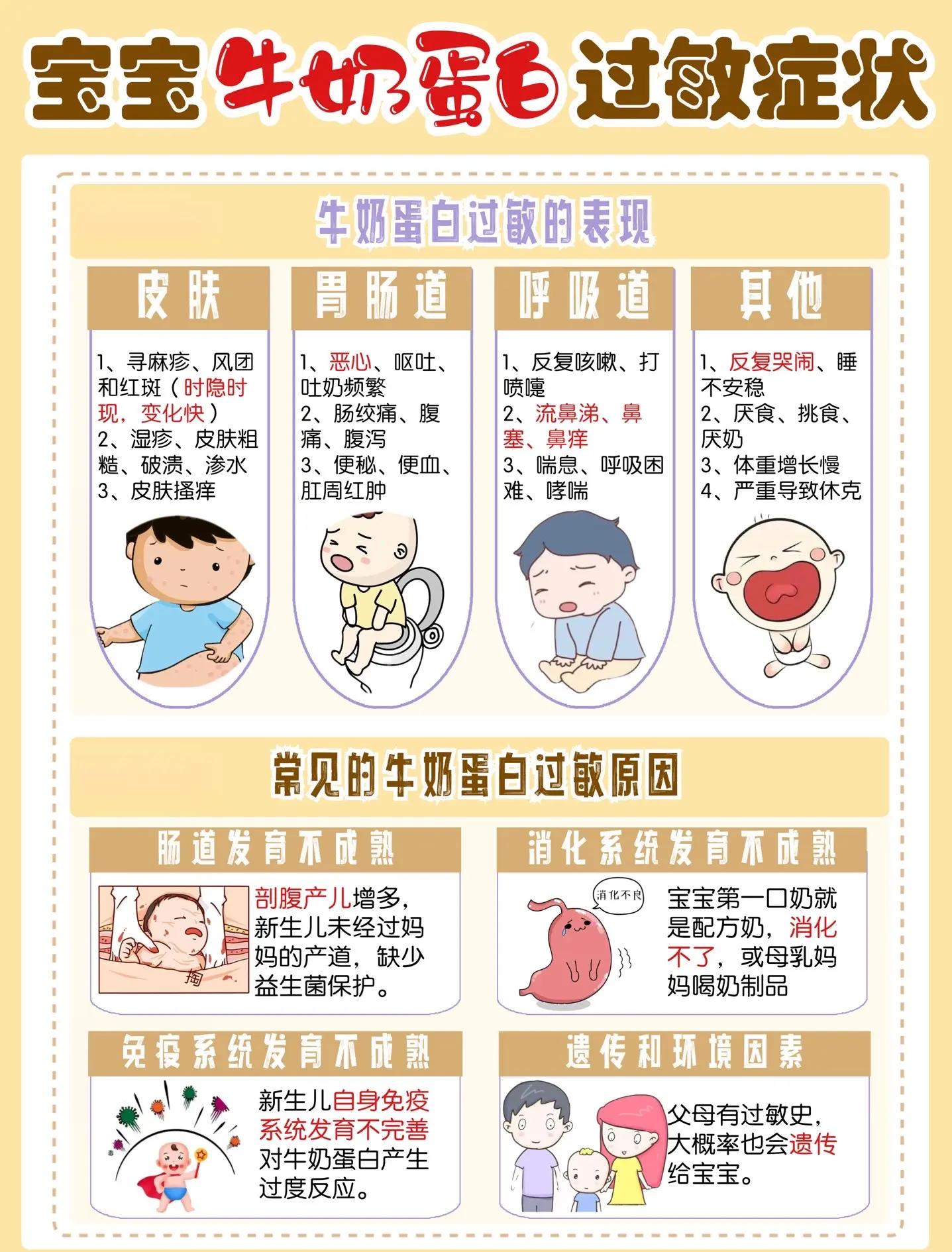 孩子吐奶什么原因?