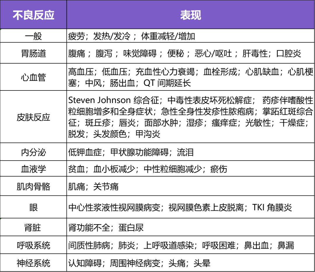 pku是一种什么病,主要是什么症状?