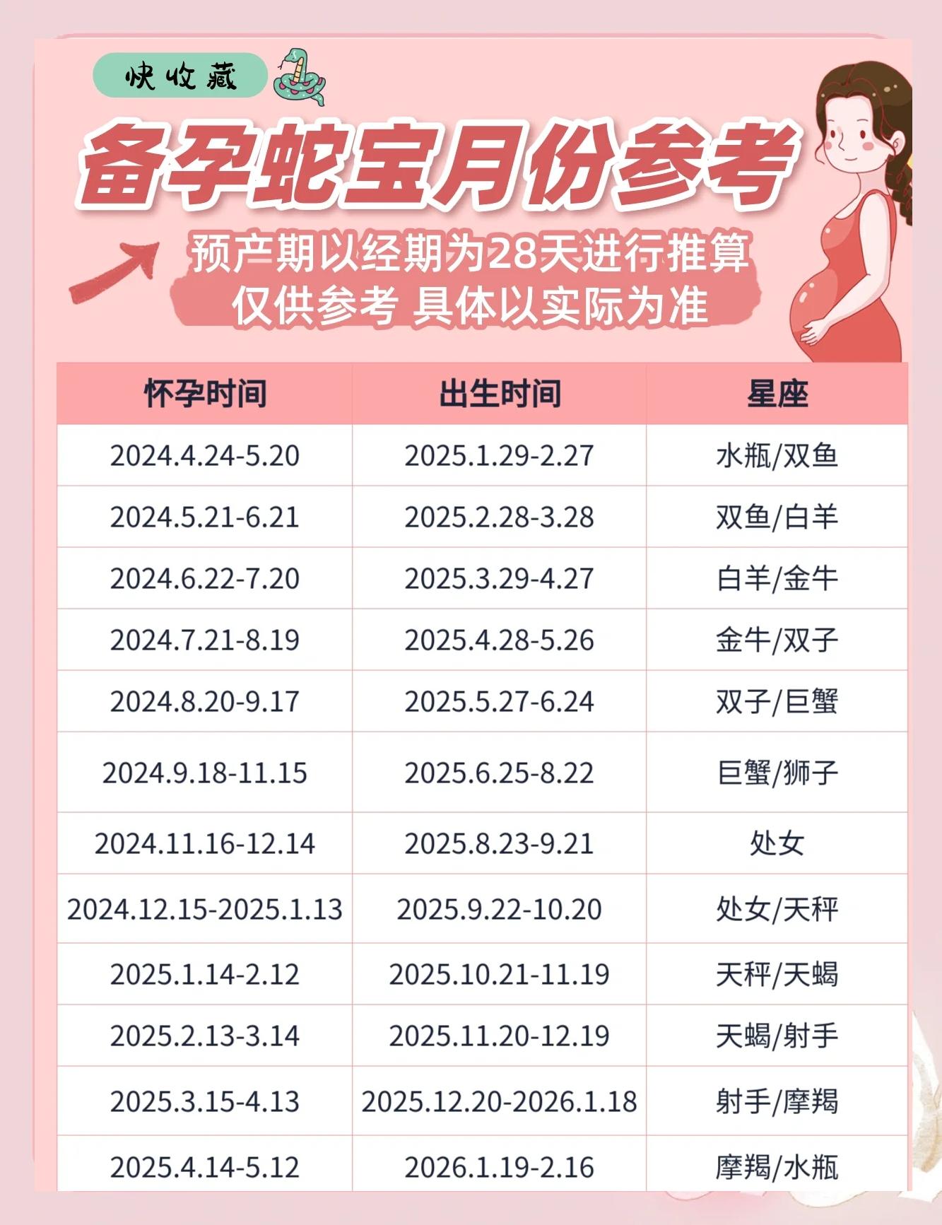 预产期怎么算才最准确