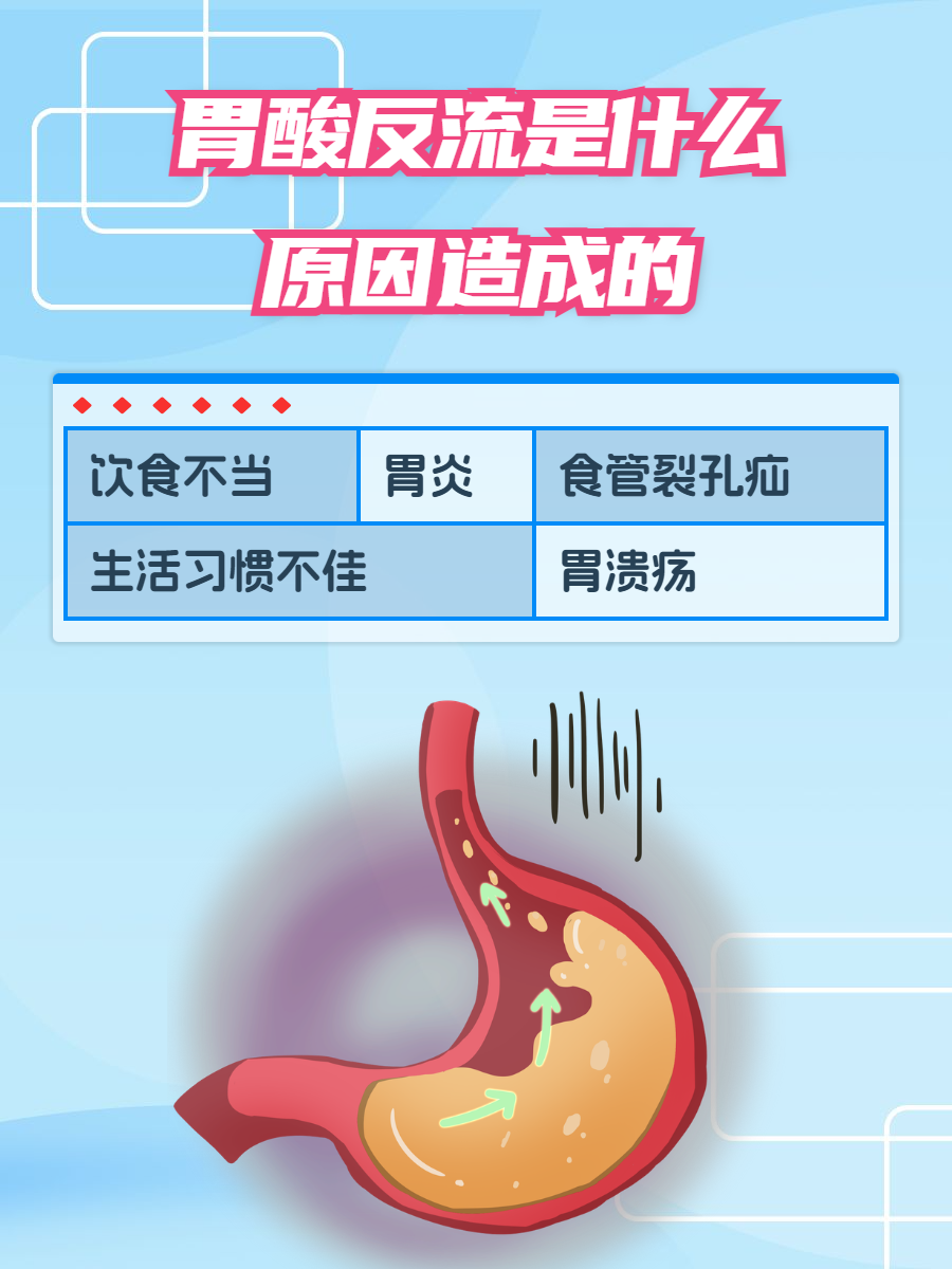 胃酸倒流的症状怎么解决