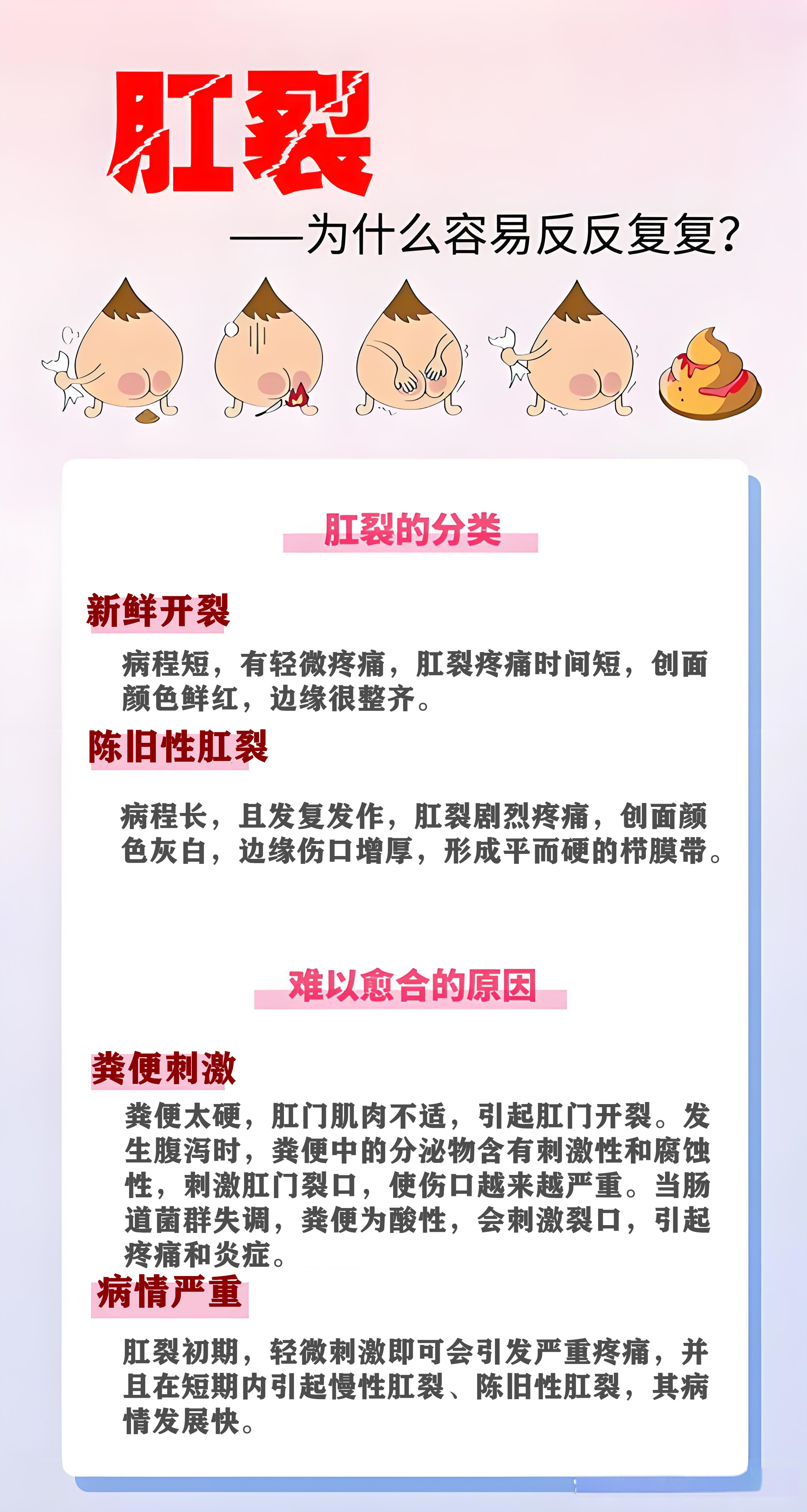 肛裂会自己愈合吗