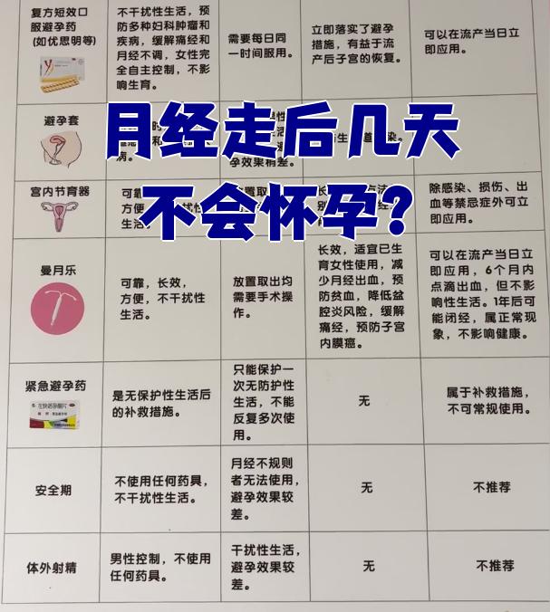 正常月经是来几天